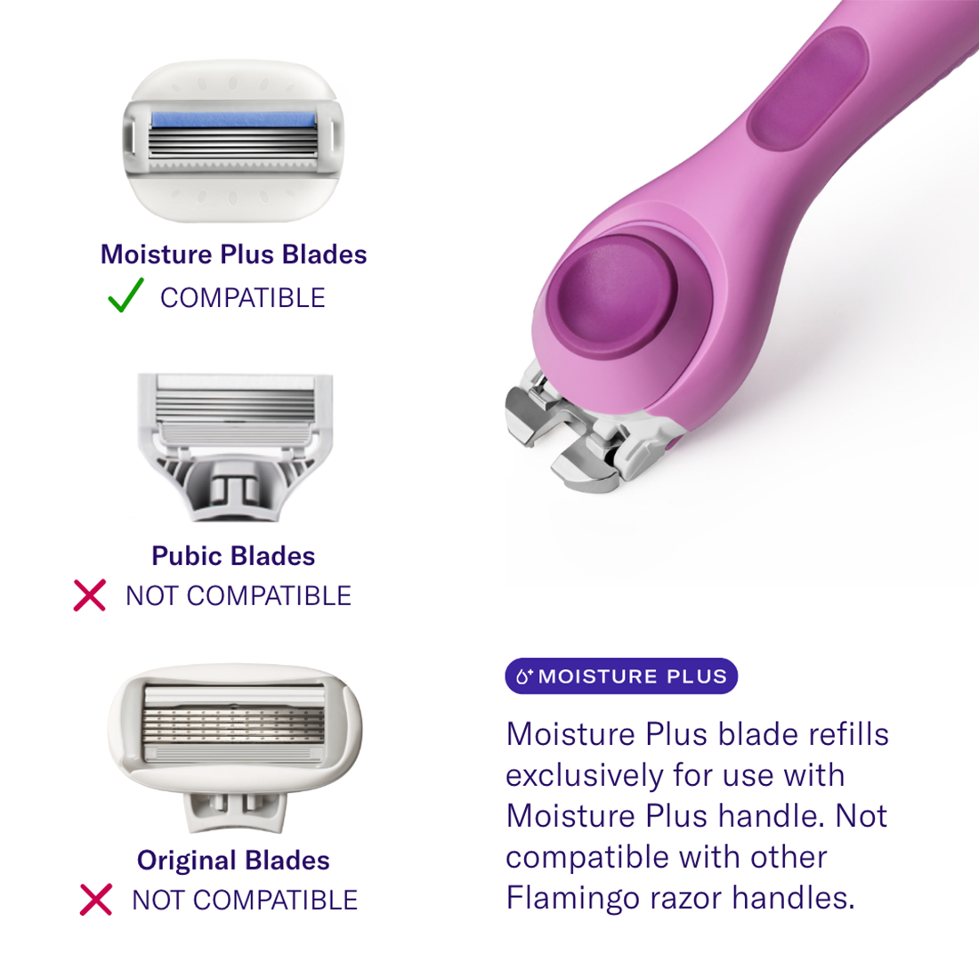 Diagram of the compatibility for the Moisture Plus Handle with other Flamingo blades.